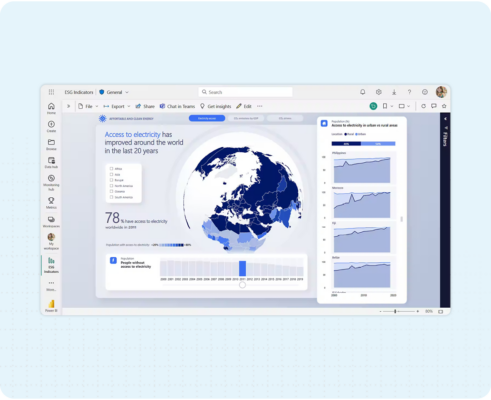 Image of a Power BI dashboard showing data visualisation