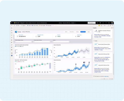 Image of a Power BI dashboard showing data visualisation